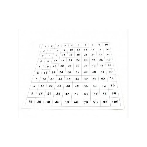 Papierkarten für Pythagor-Tisch